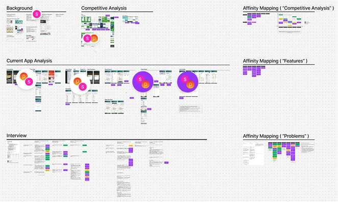 Research project - MetroGo analysis