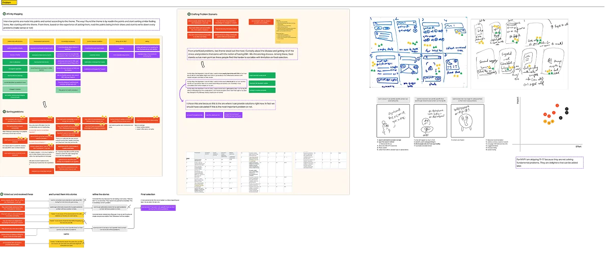 Research project - Affinity mapping