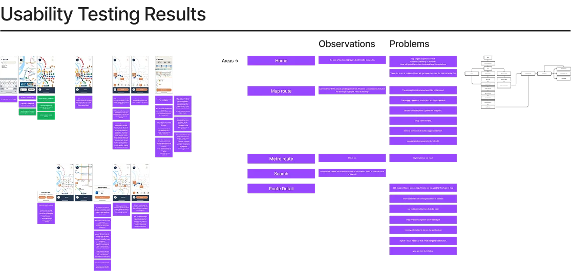 Research project - Usability testing