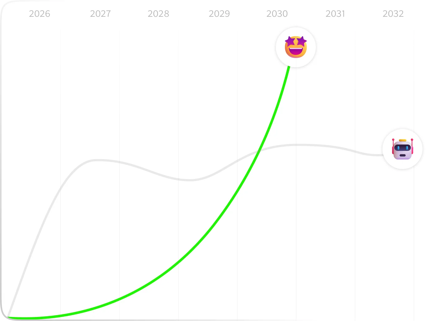 Learning curves: human mastery vs. AI plateau