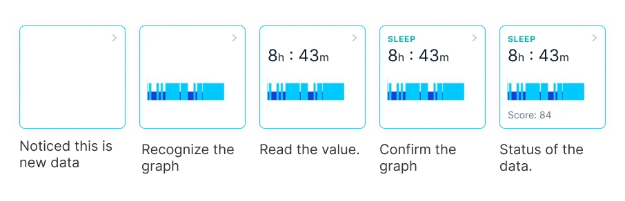 Left: without graphs, Right: with graphs