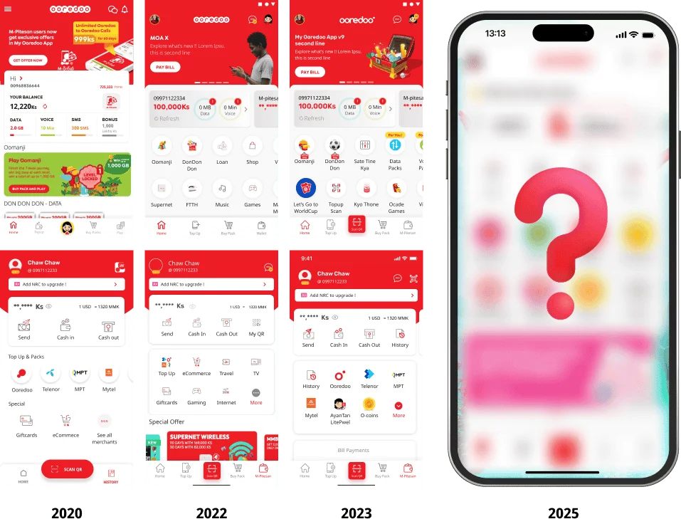 Roadmap evolution from basic self-care utility to lifestyle superapp