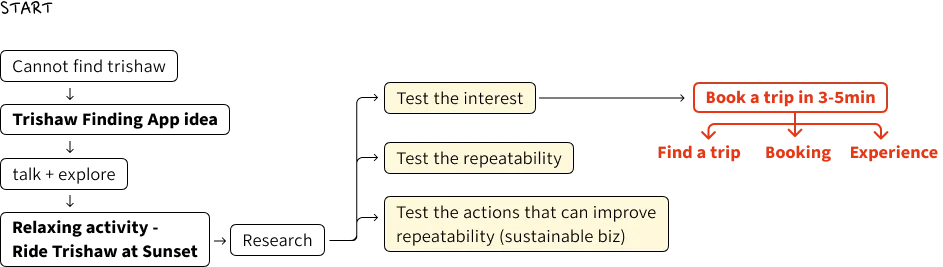 Product Architecture Overview